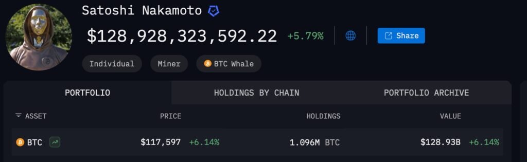 ثروت خالق بیت‌کوین